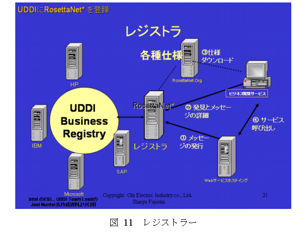 fig11