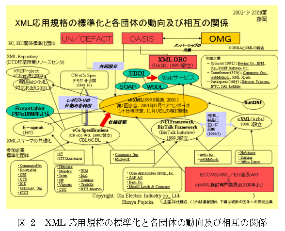 fig2