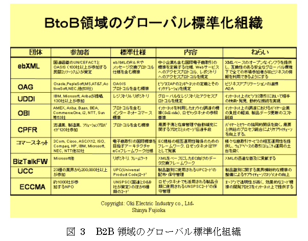fig3