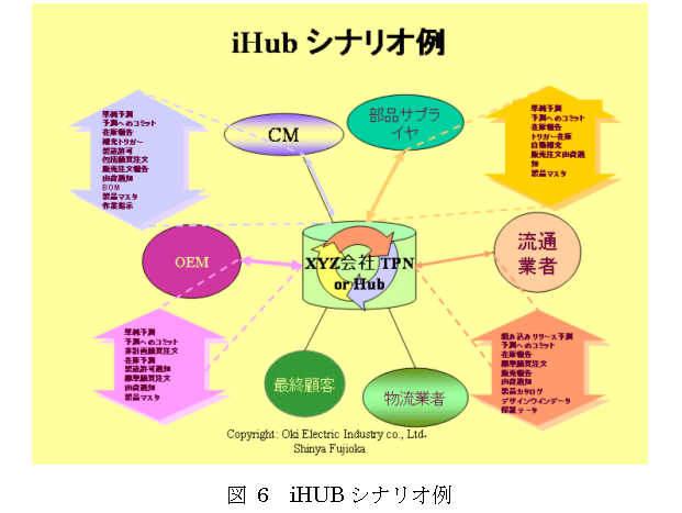fig6