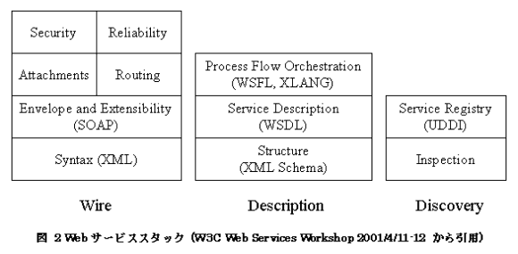 fig2