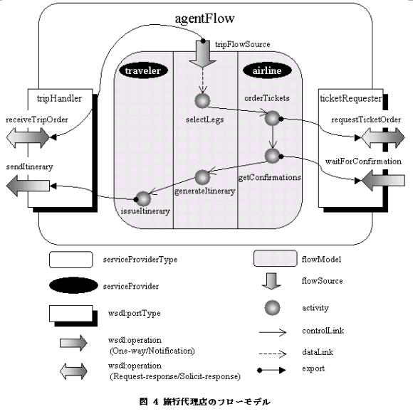 fig4