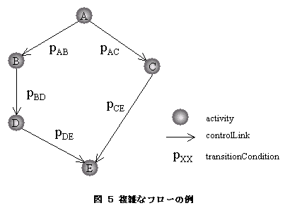 fig5