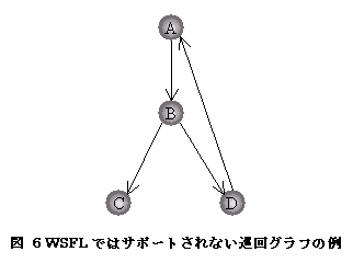 fig6