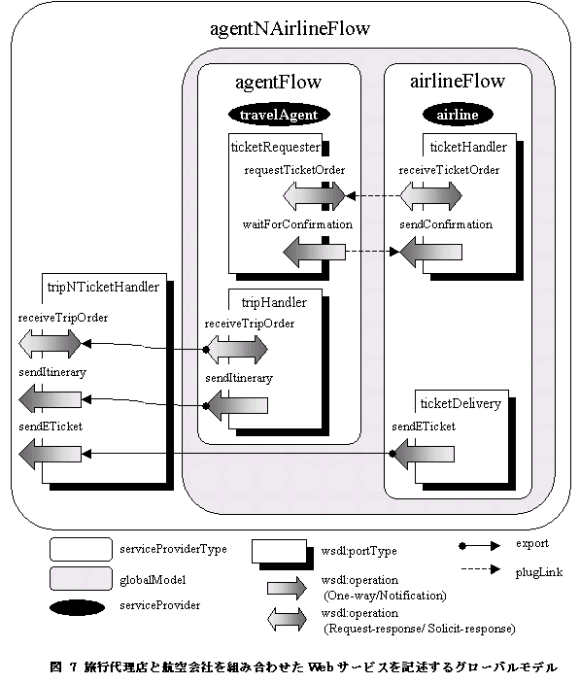 fig7