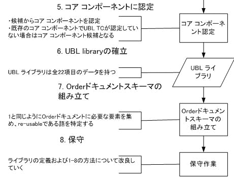 fig5-2