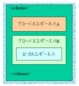 fig2