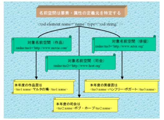 fig3