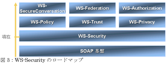 fig3